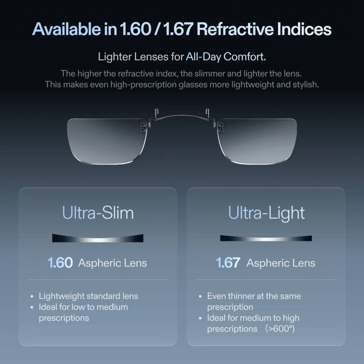 XREAL One Pro Prescription Lenses – Custom Optical Inserts for AR Glasses, Anti-Reflective & Scratch-Resistant thumbnail 3