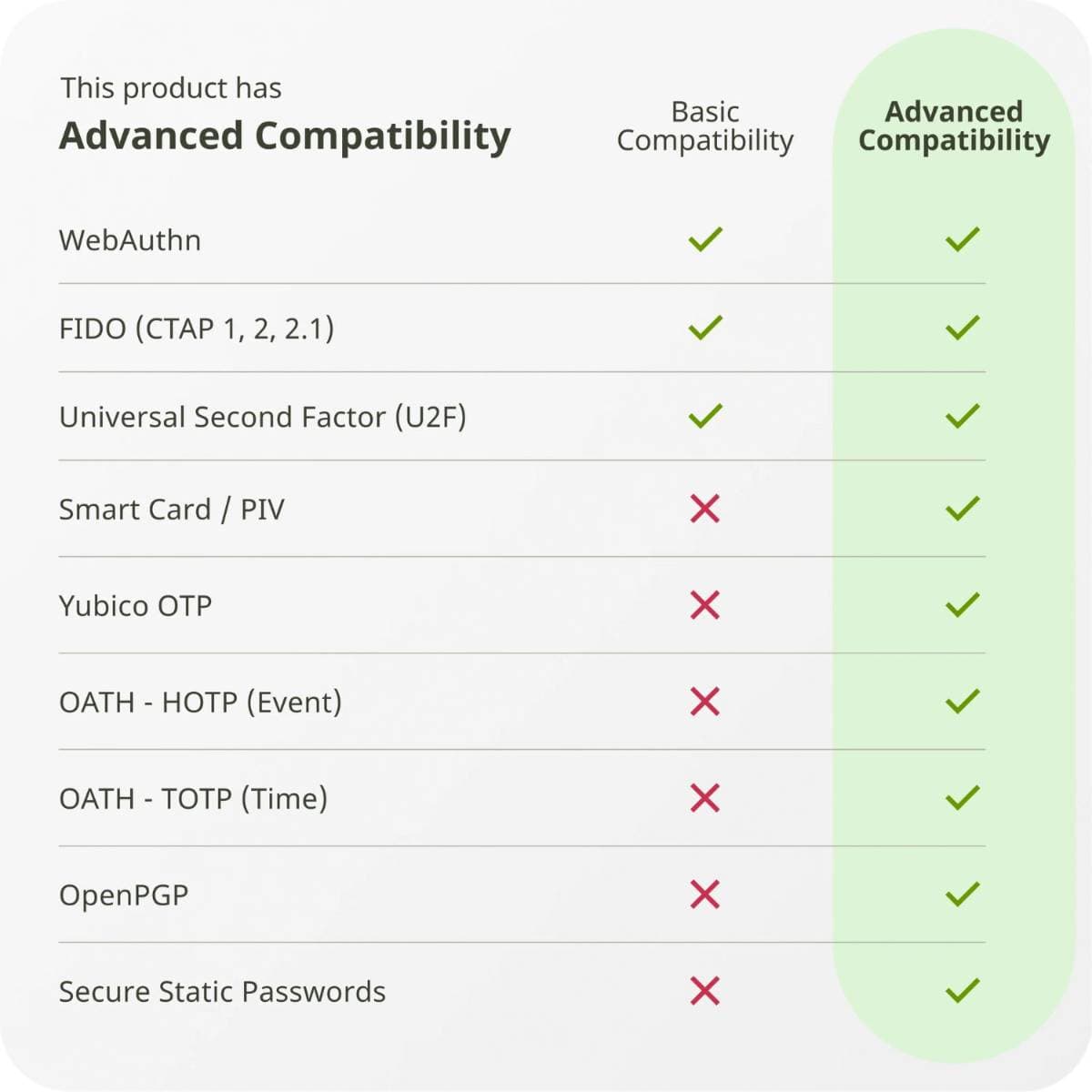 Yubico YubiKey 5C Nano USB-C Security Key v5.7 for Two Factor Authentication (2FA) & Passwordless Login, FIDO2/WebAuthn, U2F, OTP, Smart Card (PIV) & OpenPGP Support – Ultra-Compact Nano Design for Windows Mac Linux ChromeOS thumbnail 8