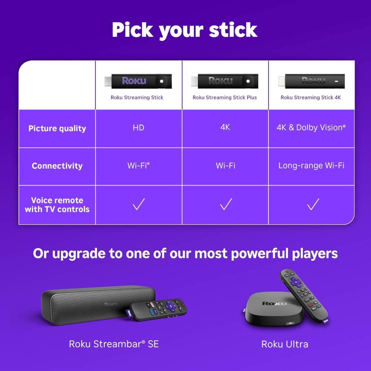 Roku Streaming Stick HD — HD Streaming Device for TV with Roku Voice Remote, Free & Live TV thumbnail 4