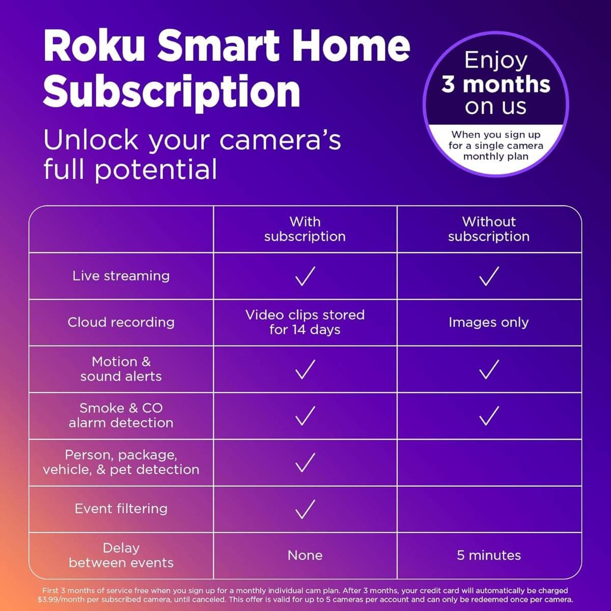 Roku Indoor Camera 360° for Home Security - Security Camera with 1080p HD Color Night Vision, Compatible with Alexa & Google, Motion Detection & Tracking - Pan & Tilt (Renewed) thumbnail 3