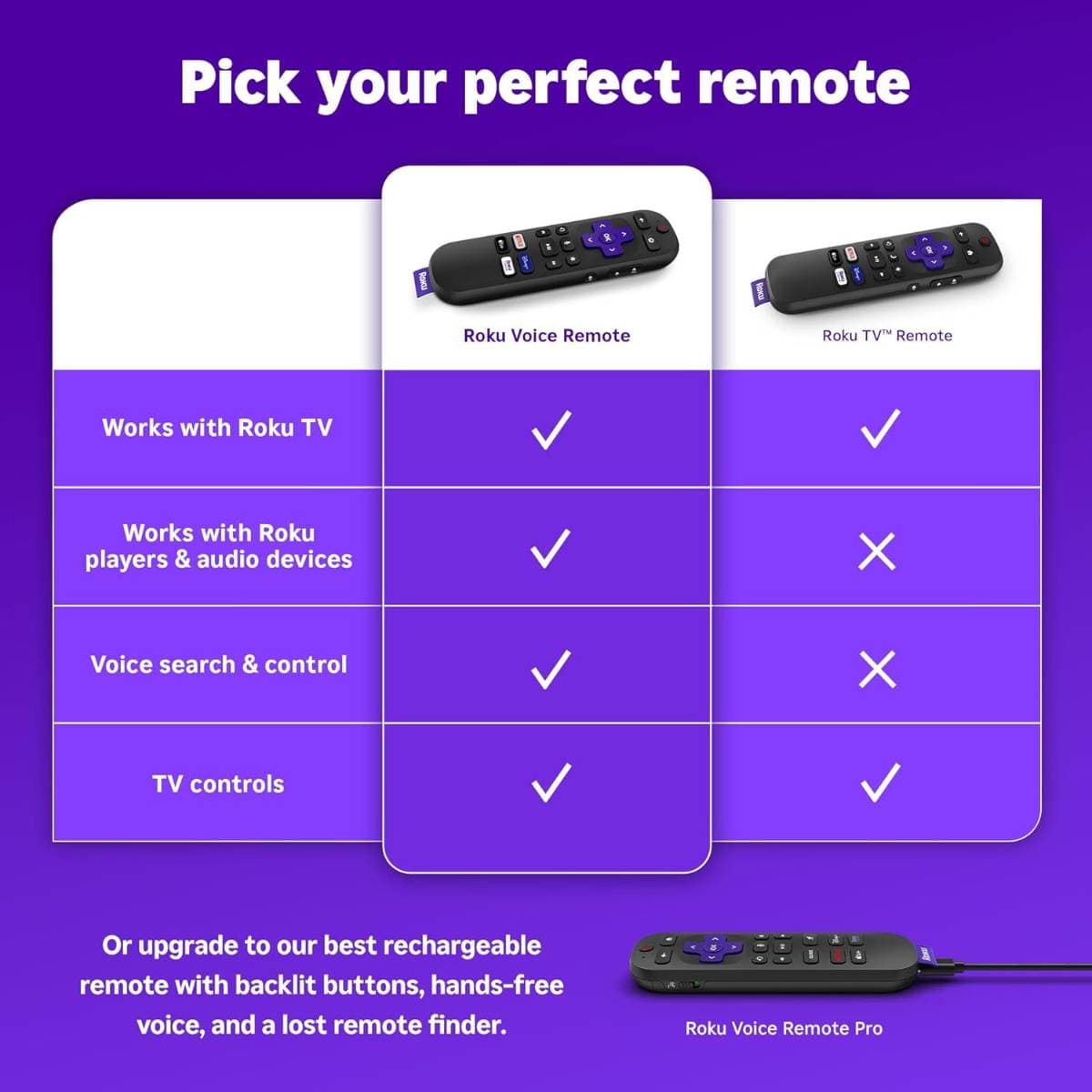 Roku Voice Remote | Replacement TV Remote Control with Voice Control, Simple Setup, & Pre-Set App Shortcuts - Compatible with Roku TV, Players, & Audio Devices thumbnail 4