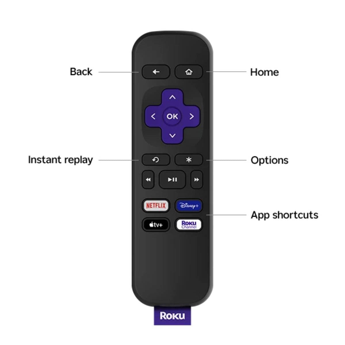 Roku players Remote – Easy Replacement Remote for Roku TVs & Roku Streaming Devices, Quick Pairing, Basic Controls, Batteries Included, Simple Navigation thumbnail 2