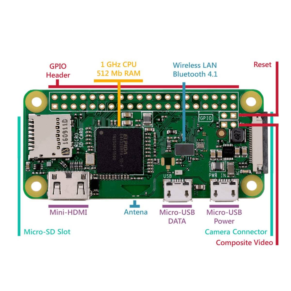 Raspberry Pi Zero W Wireless WH with Pre-Soldered Header | Built-in WiFi & Bluetooth | Mini Linux Computer Board for IoT, Robotics & DIY Projects thumbnail 6