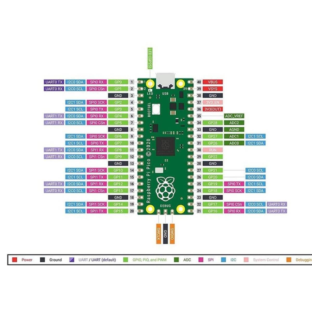 Raspberry Pi Pico WH Wireless Microcontroller Board with Pre‑Soldered Headers – RP2040 Dual‑Core ARM Cortex‑M0+ @133 MHz, 2.4 GHz Wi‑Fi, 264 KB SRAM, 2 MB Flash, USB 1.1, 26 GPIO, Programmable I/O – IoT & Embedded Projects thumbnail 2