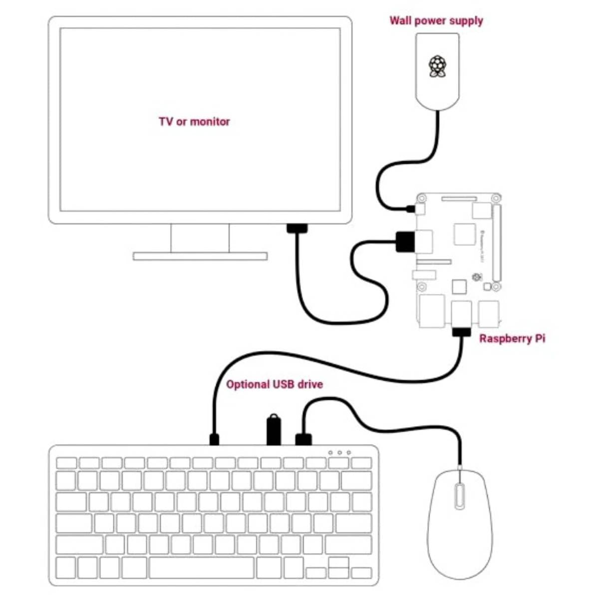 Official Raspberry Pi Keyboard Black Grey Wired USB Keyboard with 3 USB Hub Ports Compact 78 Key US Layout for Raspberry Pi PC and Development Use thumbnail 6