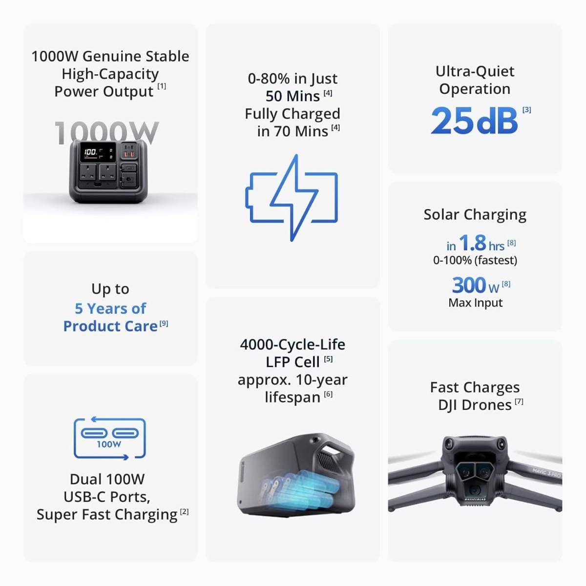 DJI Power 500 Portable Power Station, 512Wh LFP (LiFePO4) Battery, 70-Minute Fast Charging, 1000W Max Output, Soalr Generator for Home Backup, Camping & RVs, Off-grid, Power Outage thumbnail 2