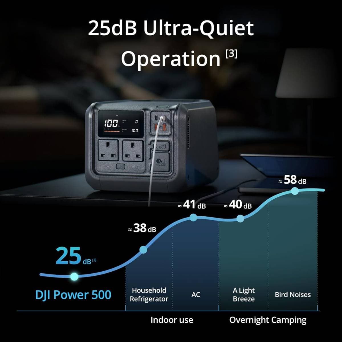 DJI Power 500 Portable Power Station, 512Wh LFP (LiFePO4) Battery, 70-Minute Fast Charging, 1000W Max Output, Soalr Generator for Home Backup, Camping & RVs, Off-grid, Power Outage thumbnail 5